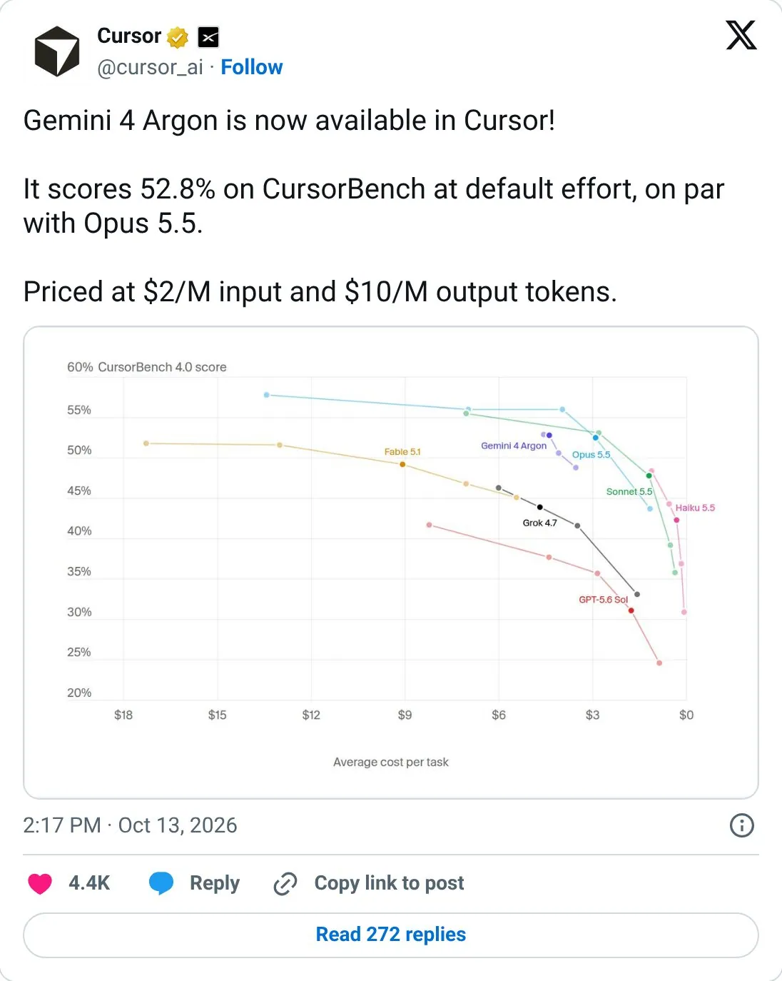 Launch a model with a score and a price