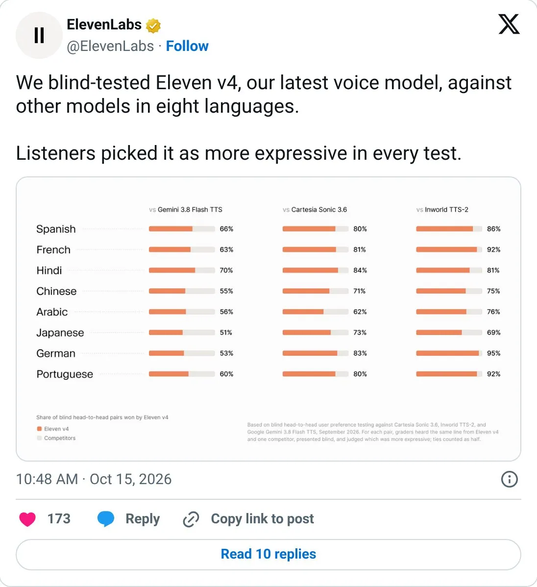 Prove quality with a blind test